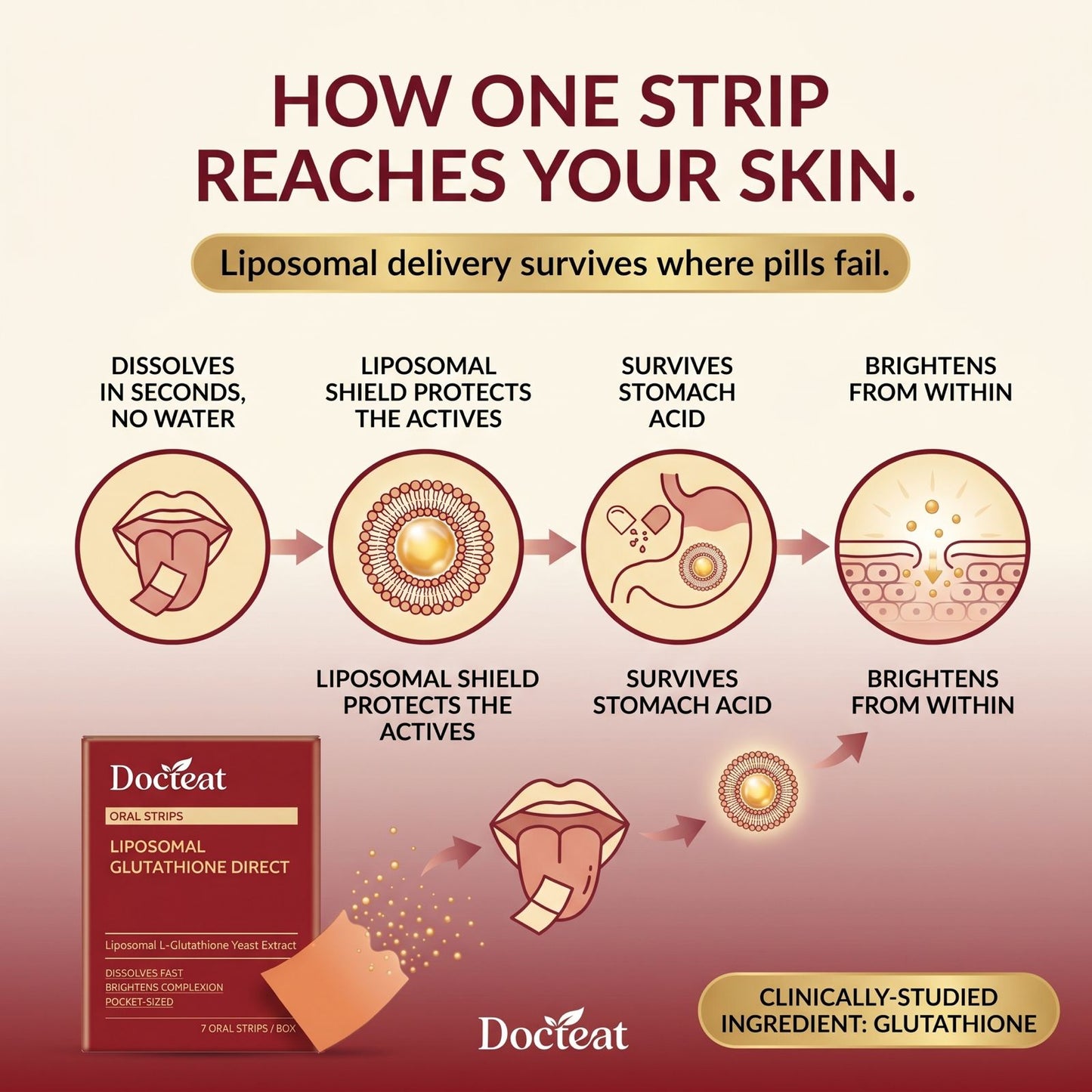 The Glow People Keep Asking About - Liposomal strips