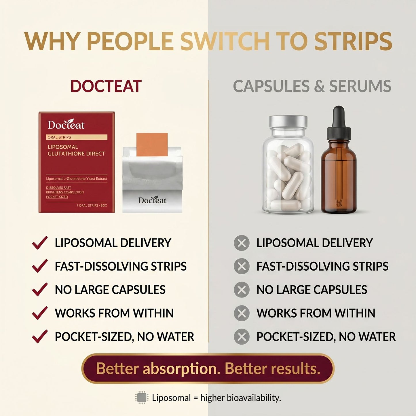 The Glow People Keep Asking About - Liposomal strips